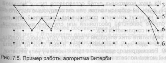 помехоустойчивое кодирование в системах мобильной радиосвязи - student2.ru