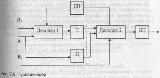 помехоустойчивое кодирование в системах мобильной радиосвязи - student2.ru