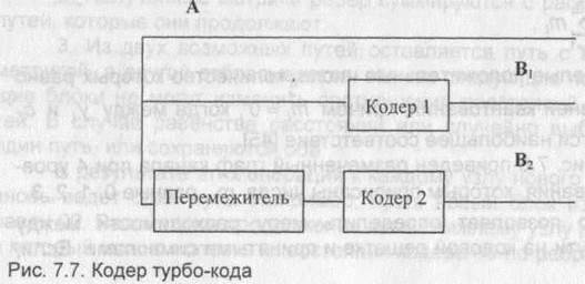помехоустойчивое кодирование в системах мобильной радиосвязи - student2.ru