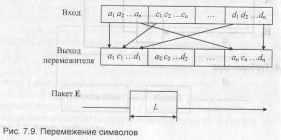 помехоустойчивое кодирование в системах мобильной радиосвязи - student2.ru