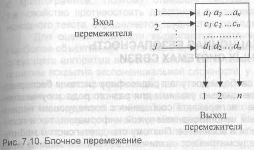 помехоустойчивое кодирование в системах мобильной радиосвязи - student2.ru