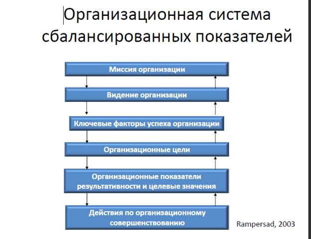 Понимание и сближение целей работодателя и работника - кратчайший путь к повышению эффективности работы предприятия. - student2.ru