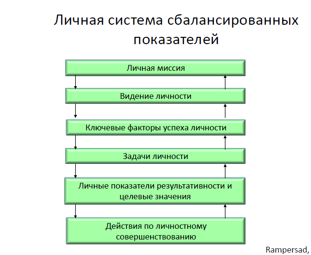 Понимание и сближение целей работодателя и работника - кратчайший путь к повышению эффективности работы предприятия. - student2.ru