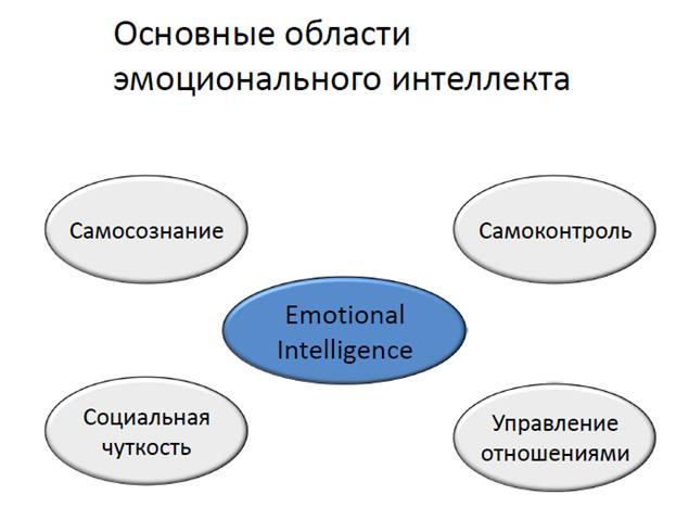 Понимание и сближение целей работодателя и работника - кратчайший путь к повышению эффективности работы предприятия. - student2.ru