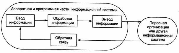 Понятие АИС и их классификация. - student2.ru