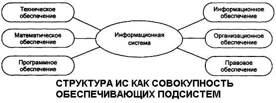 Понятие АИС, структура информационных систем - student2.ru
