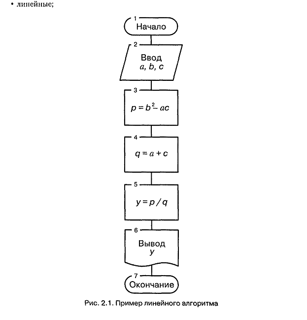 Понятие алгоритма и способы его описания. - student2.ru