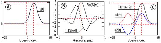 Понятие аналитического сигнала [1,25] - student2.ru