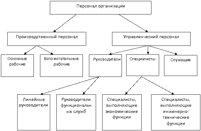 Понятие, цели и принципы системы управления персоналом - student2.ru