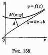 Понятие дифференциала функции и его геометрический смысл - student2.ru