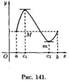 Понятие дифференциала функции и его геометрический смысл - student2.ru