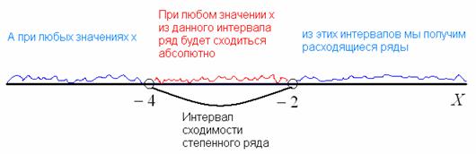 Понятие функционального ряда и степенного ряда - student2.ru