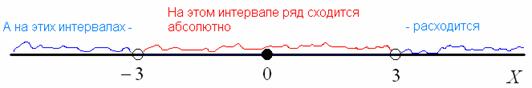 Понятие функционального ряда и степенного ряда - student2.ru