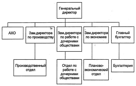 Понятие и особенности построения адаптивной структуры управления - student2.ru