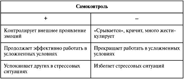 Понятие и структура модели компетенций - student2.ru