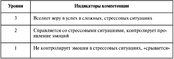 Понятие и структура модели компетенций - student2.ru