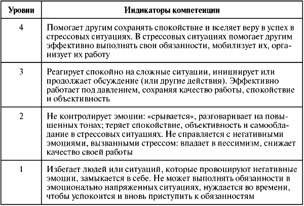 Понятие и структура модели компетенций - student2.ru