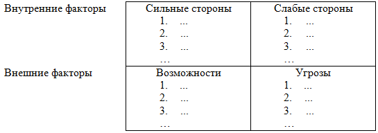 Понятие и сущность SWOT-анализа - student2.ru