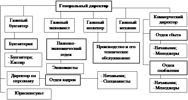 Понятие и типы социально-трудовых отношений. - student2.ru
