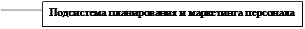 Понятие и элементы системы управления персоналом. - student2.ru