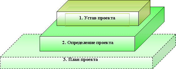 Понятие интеграции процессов управления - student2.ru