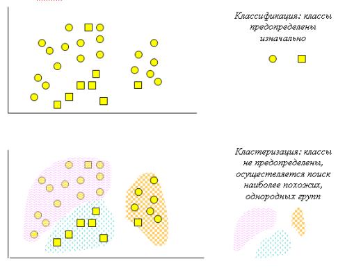 Понятие интеллектуальной системы. Типичные задачи ИС. - student2.ru