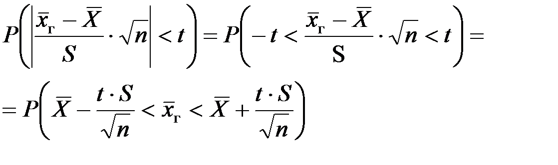 Понятие интервальных оценок - student2.ru