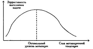 Понятие корреляционной зависимости между выборочными случайными величинами. - student2.ru