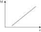 Понятие кривой безразличия. Три типа кривых безразличия. - student2.ru