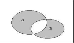 Понятие множества. Отношения между множествами - student2.ru