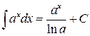 Понятие неопределённого интеграла. Непосредственное интегрирование. Метод подстановок - student2.ru
