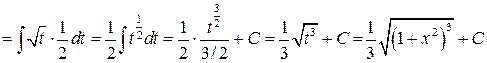 Понятие неопределённого интеграла. Непосредственное интегрирование. Метод подстановок - student2.ru