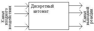Понятие о дискретном автомате. Понятие о математическом описании дискретных автоматов - student2.ru