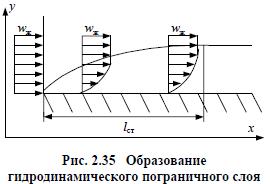 Понятие о гидродинамическом и тепловом пограничных слоях. - student2.ru