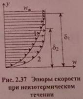 Понятие о гидродинамическом и тепловом пограничных слоях. - student2.ru