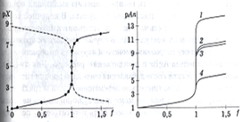 Понятие о кривой титрования, степень оттитрованности, кривые титрования в ациди- и алкалиметрии, факторы, влияющие на величину скачка к-о титрования - student2.ru
