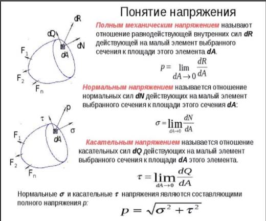 Понятие о напряжениях. Нормальные и касательные напряжения. - student2.ru