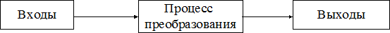 Понятие операций и значение операций - student2.ru