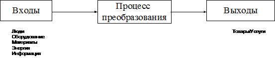 Понятие операций и значение операций - student2.ru