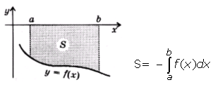 Понятие площади плоской фигуры. Вычисление площади плоской фигуры с помощью определенного интеграла - student2.ru
