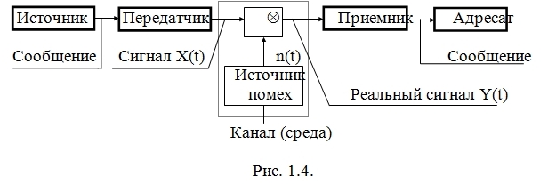 понятие системы и её свойства - student2.ru