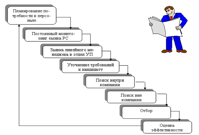 Понятие «управления человеческими ресурсами» (УЧР). - student2.ru