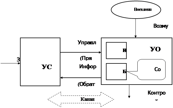 понятие управления. система управления. виды управления - student2.ru