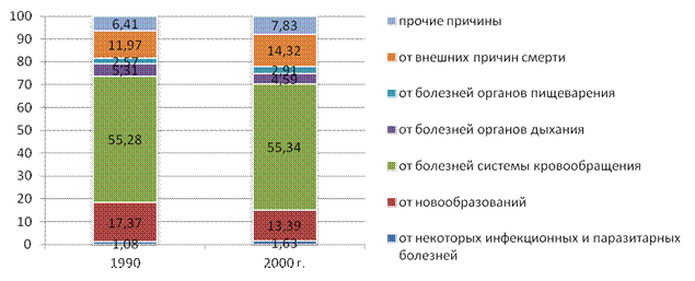 Понятия и методики, используемые в статистике населения - student2.ru