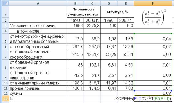 Понятия и методики, используемые в статистике населения - student2.ru