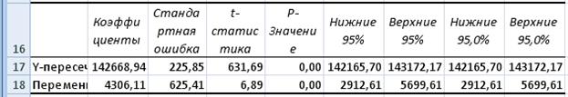 Понятия и методики, используемые в статистике населения - student2.ru