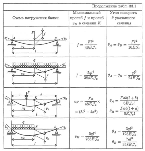 Понятия о линейных и угловых перемещениях - student2.ru