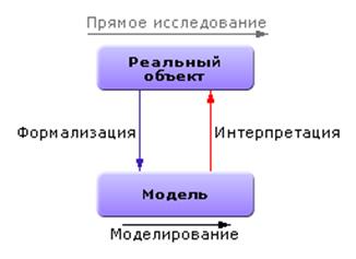Понятия системы, модели и моделирования - student2.ru