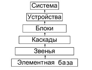 Понятия системы, модели и моделирования - student2.ru