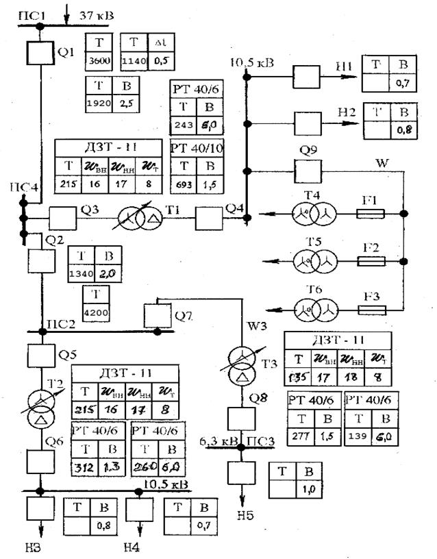 Поочередное АПВ линий W1, W2 и трансформатора Т1 - student2.ru